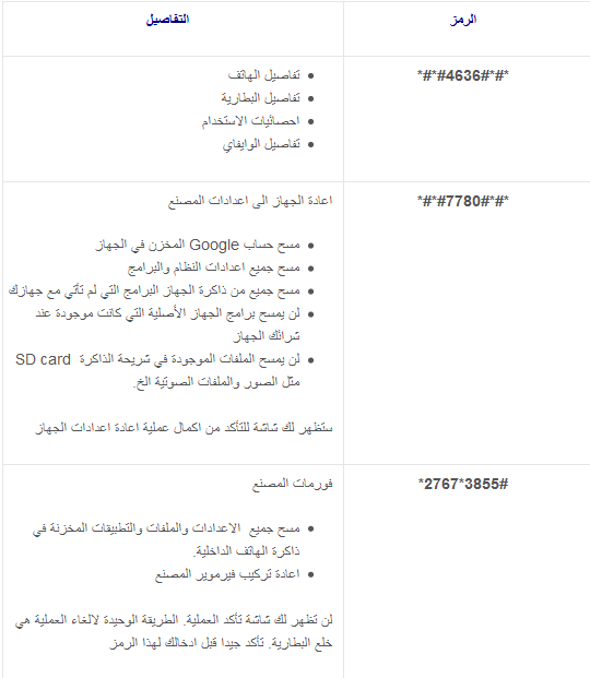 اكواد سامسونج كلمات مرتبطه: كيفية فتح قفل الهاتف سامسونج duos,كيفية فتح تليفون سامسونج مغلق بكلمة مرور,كلمة سر سامسونج الافتراضية,s رمز حمايه,كيفية فك شيفرة سامسونغ GT-S,كيفية فتح الموبايل عند نسيان رمز الحماية سامسونج,نسيان كلمة.